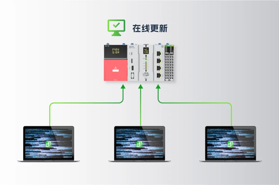 HCP Works3 V1.2.0 ��ʽ�䲼��